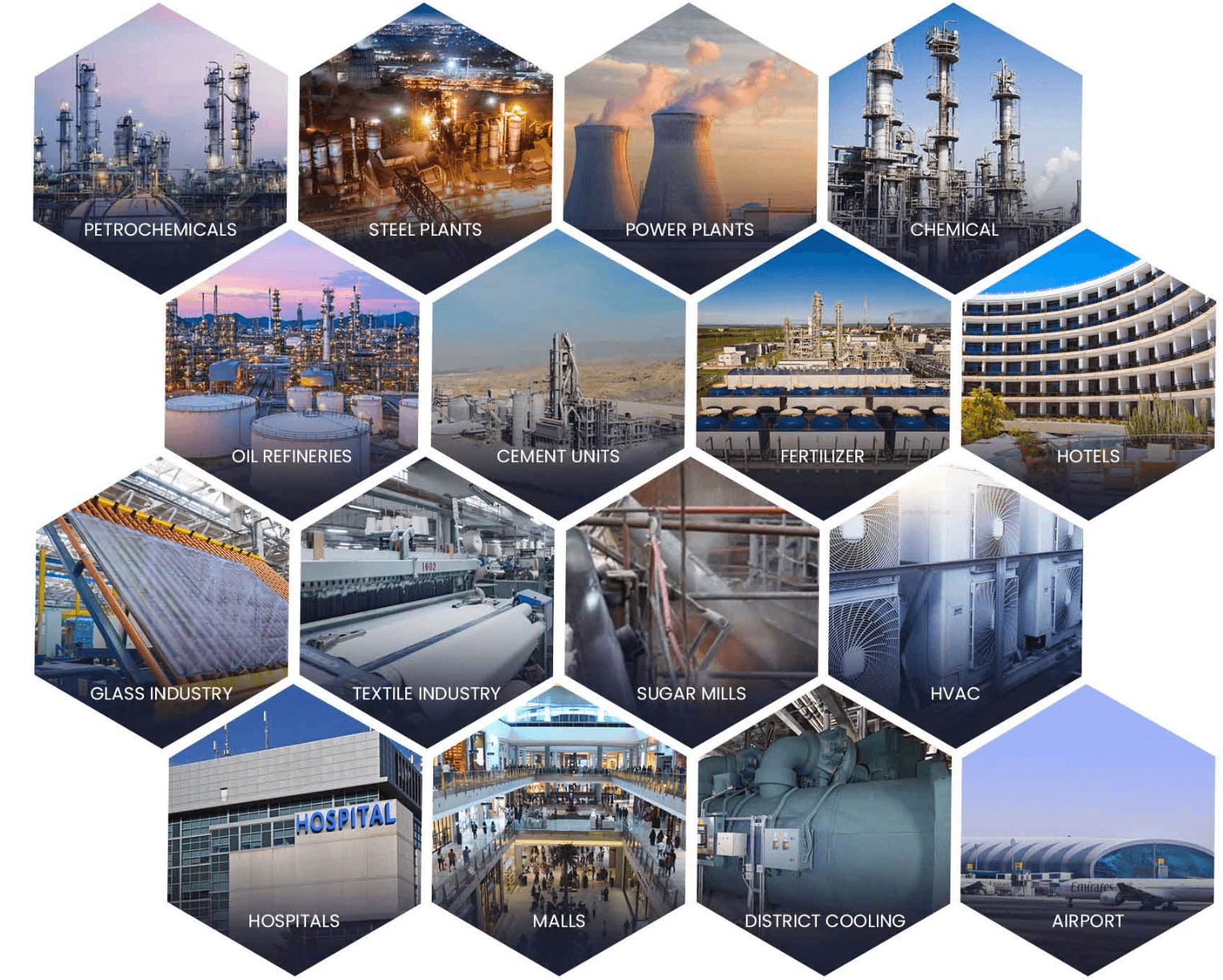 Industries